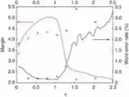 Free download digit results free photo or picture to be edited with GIMP online image editor