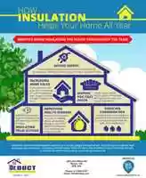 Free download Dr Duct: How Insulation Helps Your Home All Year free photo or picture to be edited with GIMP online image editor