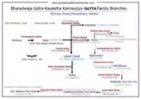 Free download Dutta Chaudhury Family Tree free photo or picture to be edited with GIMP online image editor