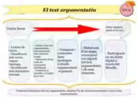 Free download ESO 4 CATALA 001 Text Argumentatiu free photo or picture to be edited with GIMP online image editor