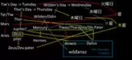 Free download Etymology madness free photo or picture to be edited with GIMP online image editor