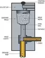 Free download exothermic-welding-process-1-1 free photo or picture to be edited with GIMP online image editor
