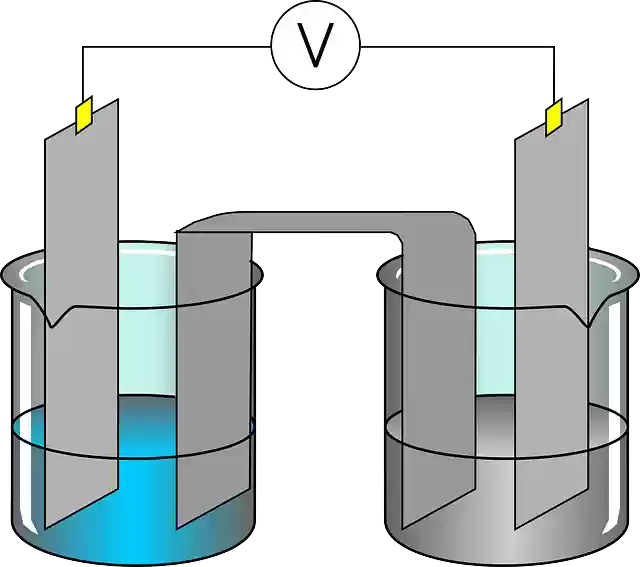 Free download Experiment Electrochemical - Free vector graphic on Pixabay free illustration to be edited with GIMP free online image editor