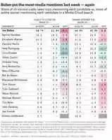 Free download Five Thirty Eight Graphic 9.9.19 free photo or picture to be edited with GIMP online image editor