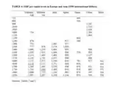 Free download GDP Per Capita Across History free photo or picture to be edited with GIMP online image editor