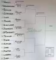Free download geneva-city-champ-golf-brackets-2017-001 free photo or picture to be edited with GIMP online image editor