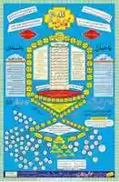 Free download ghous-e-pak shajra nasab lineage free photo or picture to be edited with GIMP online image editor