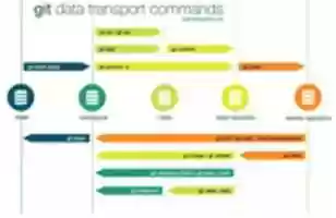 Free download Git Cycle free photo or picture to be edited with GIMP online image editor
