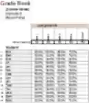 gradebook  screen for extension Chrome web store in OffiDocs Chromium