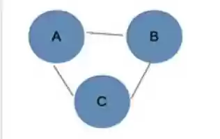 Free download Grafo con ciclo de hamilton y euler free photo or picture to be edited with GIMP online image editor