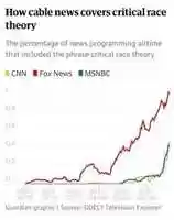 Free download Guardian TV News Archive Data Graphic free photo or picture to be edited with GIMP online image editor
