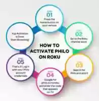 Free download How To Activate Philo On Roku free photo or picture to be edited with GIMP online image editor