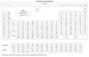 Free download IGCSE Chemistry Periodic Table free photo or picture to be edited with GIMP online image editor