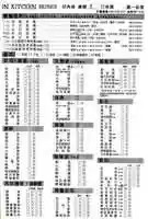 Free download In Kitchen Brunch free photo or picture to be edited with GIMP online image editor