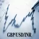 Instant GBP/USD to INR FX Rates  screen for extension Chrome web store in OffiDocs Chromium