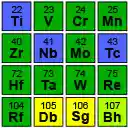 Interactive Periodic Table  screen for extension Chrome web store in OffiDocs Chromium