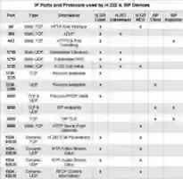 Free download IP PORTS 2 free photo or picture to be edited with GIMP online image editor