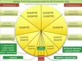 Free download Jain Cosmic Wheel Of Time free photo or picture to be edited with GIMP online image editor