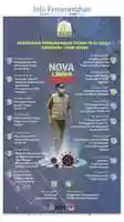 Free download Jejak Langkah Nova Lawan Corona free photo or picture to be edited with GIMP online image editor