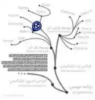 Free download Juniormag Roadmap 1400 03 free photo or picture to be edited with GIMP online image editor