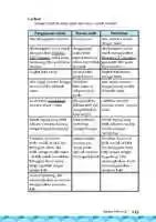 Free download Kelas 07 SMP Bahasa Indonesia Siswa 2016 Page 119 free photo or picture to be edited with GIMP online image editor