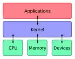 Free download Kernel Diagram Work free photo or picture to be edited with GIMP online image editor