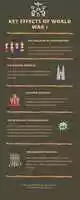 Free download Key Effects Of World War 1 free photo or picture to be edited with GIMP online image editor