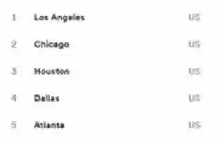 Free download Kory Bard - Top 5 Cities 2018 Q1 Spotify free photo or picture to be edited with GIMP online image editor