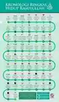 Free download Kronologi Ringkas Sejarah Hidup Nabi 2000x3475 free photo or picture to be edited with GIMP online image editor
