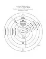 Free download Kundalini Diagrams free photo or picture to be edited with GIMP online image editor