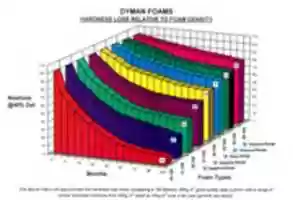 Free download Landor Associates Dyman Foam Technical Information free photo or picture to be edited with GIMP online image editor