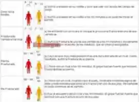 Free download lesiones 3 free photo or picture to be edited with GIMP online image editor