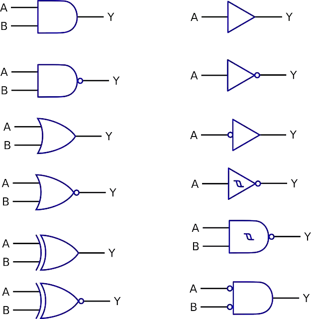 Free download Logic Gate Functions Digital - Free vector graphic on Pixabay free illustration to be edited with GIMP free online image editor