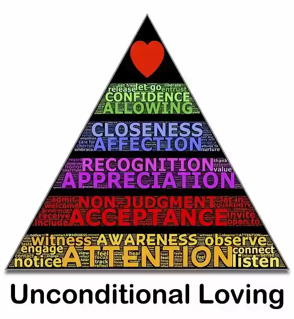 Free download Loving Relationship Friendship -  free illustration to be edited with GIMP online image editor