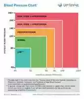 Free download low-vs-high-blood-pressure-chart free photo or picture to be edited with GIMP online image editor