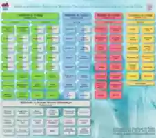 Free download MALLA CURRICULAR CET free photo or picture to be edited with GIMP online image editor