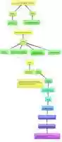 Free download Mapa neuronal - perspectiva del desarrollo teorico free photo or picture to be edited with GIMP online image editor