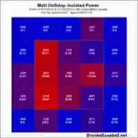 Free download Matt Holliday ISO.gif free photo or picture to be edited with GIMP online image editor