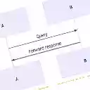 mermaid diagrams  screen for extension Chrome web store in OffiDocs Chromium
