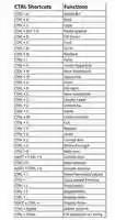 Free download Microsoft Excel Shortcut With Ctrl Key Advanced Excel free photo or picture to be edited with GIMP online image editor