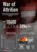 Free download Naba 221 War Attrition Iraq EN free photo or picture to be edited with GIMP online image editor