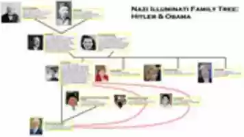 ดาวน์โหลดฟรี Nazi Hitler, Obama, Merkel, Ma&y, Family Tree รูปภาพหรือรูปภาพฟรีที่จะแก้ไขด้วยโปรแกรมแก้ไขรูปภาพออนไลน์ GIMP