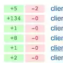 Net Lines Of Code  screen for extension Chrome web store in OffiDocs Chromium