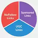 NoFollow, Sponsored, UGC Links Checker  screen for extension Chrome web store in OffiDocs Chromium