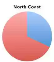 Free download North Coast free photo or picture to be edited with GIMP online image editor