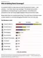 Free download NYTgraphic 1.31.20 free photo or picture to be edited with GIMP online image editor