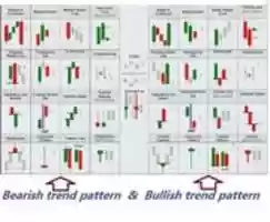 Free download Patterns # Option Tradingfora Living free photo or picture to be edited with GIMP online image editor