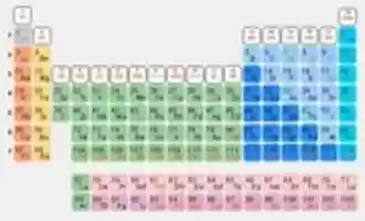 Free download Periodic Table Wa free photo or picture to be edited with GIMP online image editor