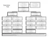 Free download Phone Tree Template 3 DOC, XLS or PPT template free to be edited with LibreOffice online or OpenOffice Desktop online