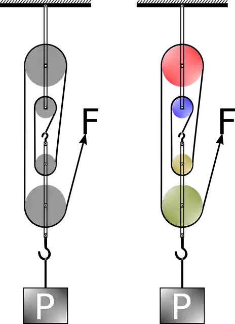 Free download Physics Simple Machines - Free vector graphic on Pixabay free illustration to be edited with GIMP free online image editor